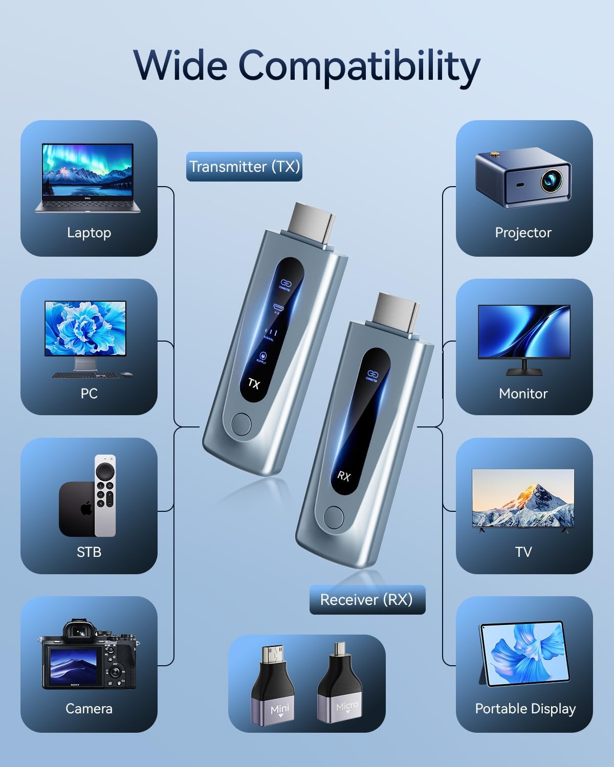 4K Wireless HDMI Transmitter Receiver kit 100m long range - Image 3